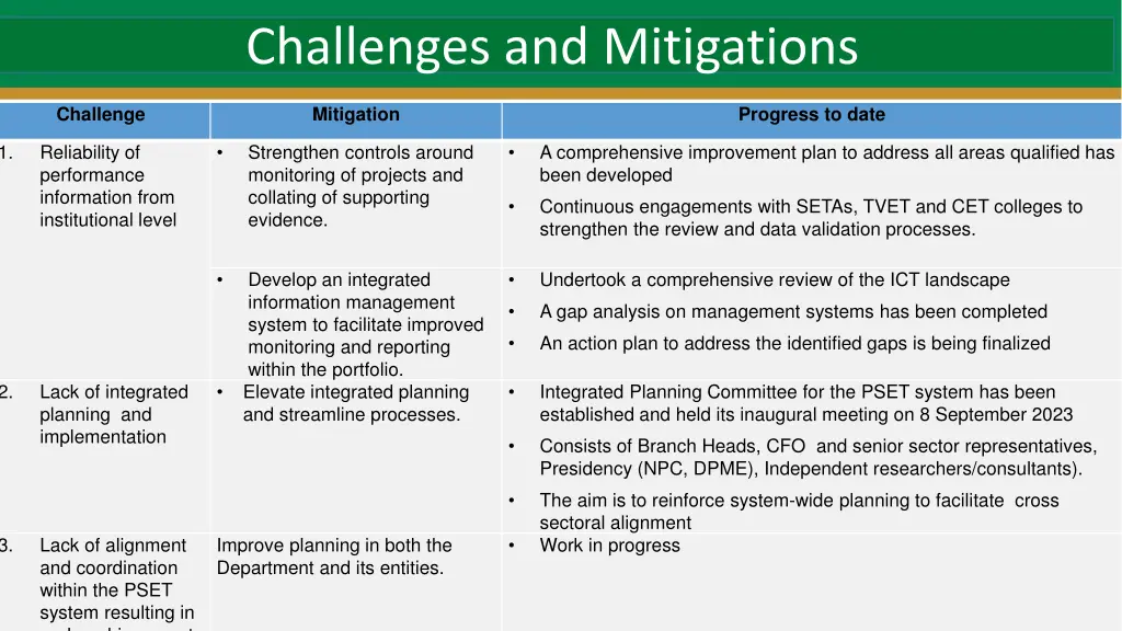 challenges and mitigations