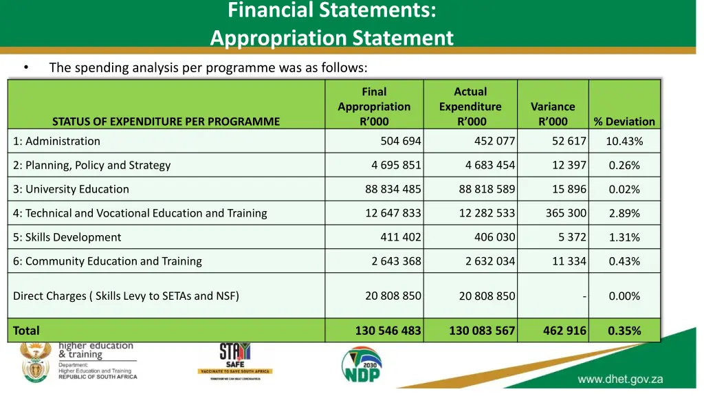 financial statements appropriation statement 1