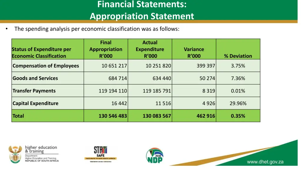 financial statements appropriation statement 2