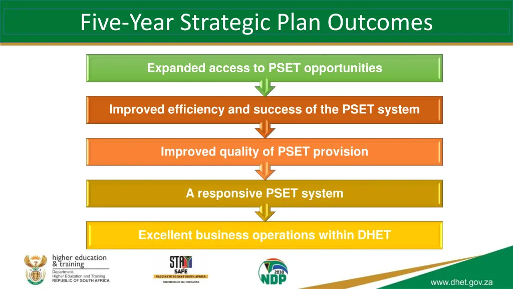 five year strategic plan outcomes