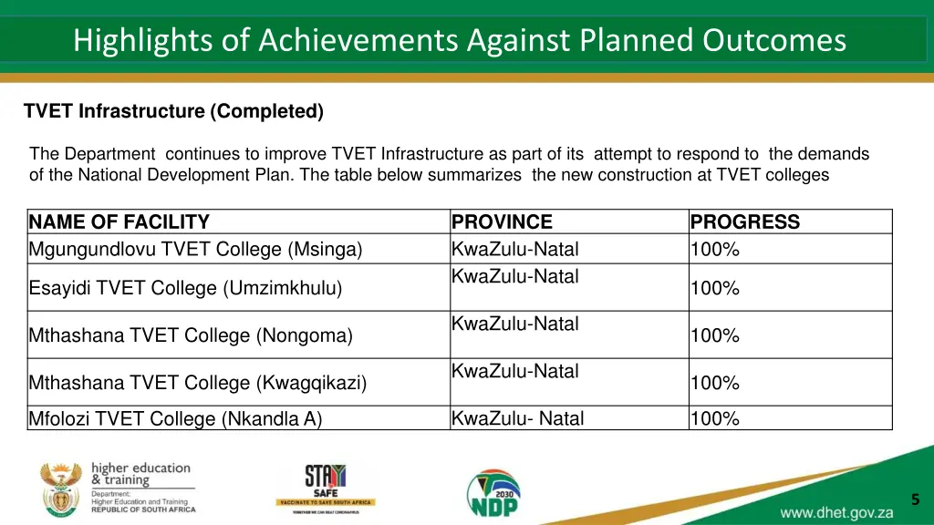 highlights of achievements against planned 6