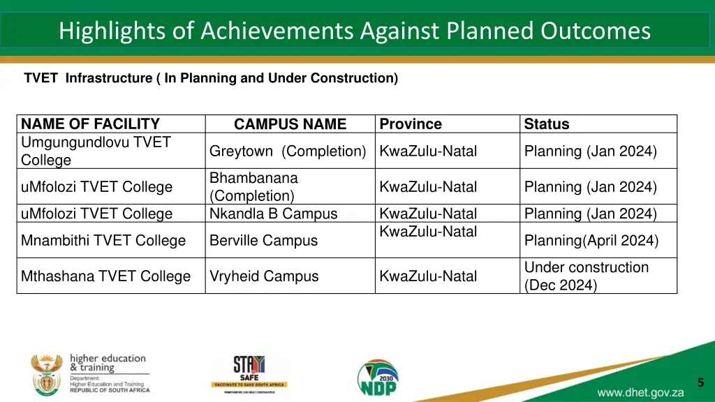 highlights of achievements against planned 7