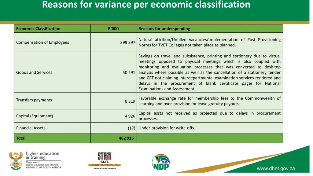 reasons for variance per economic classification