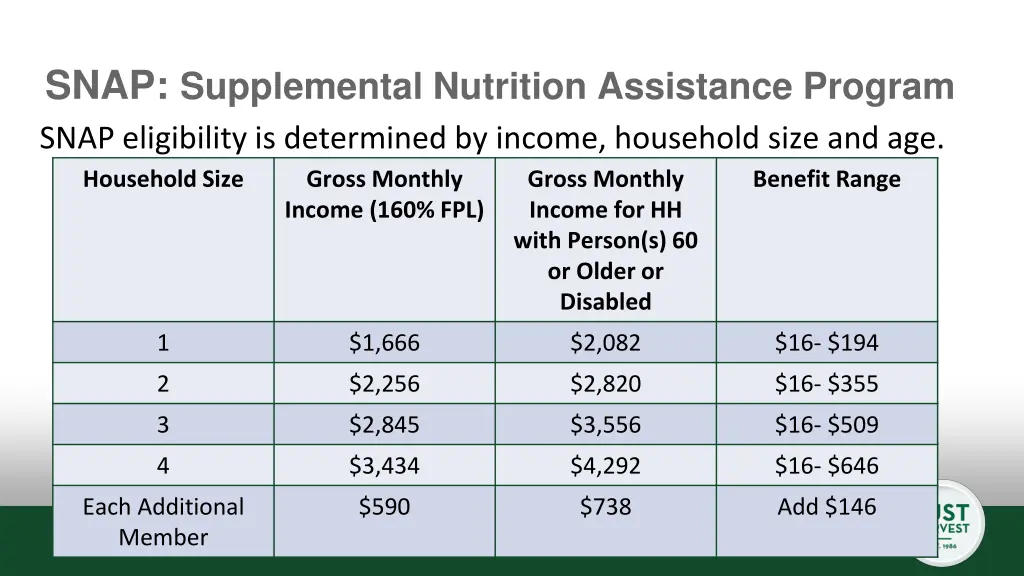 snap supplemental nutrition assistance program 1