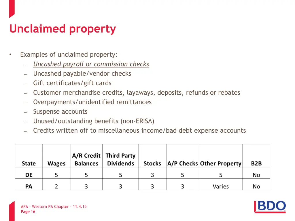 unclaimed property 2
