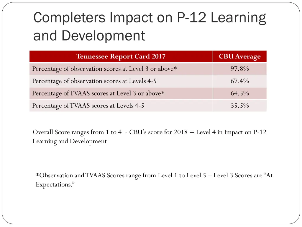 completers impact on p 12 learning and development