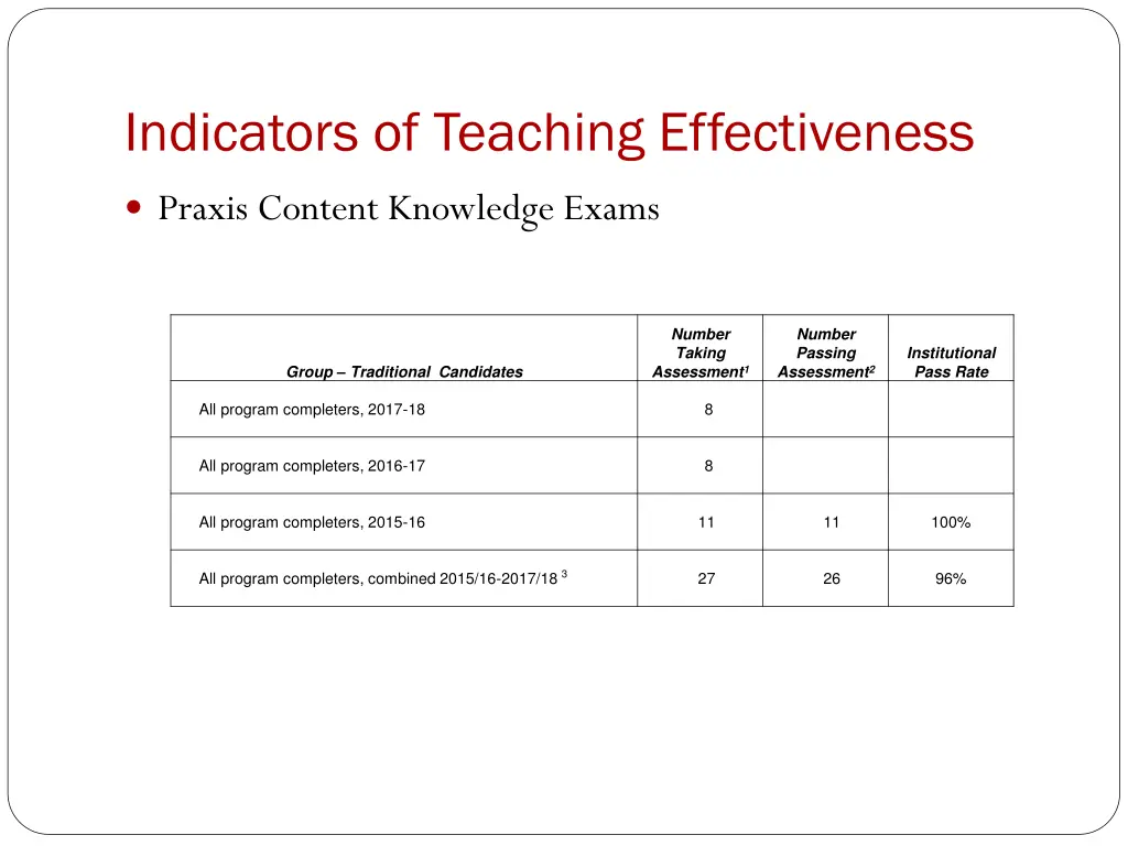 indicators of teaching effectiveness 1