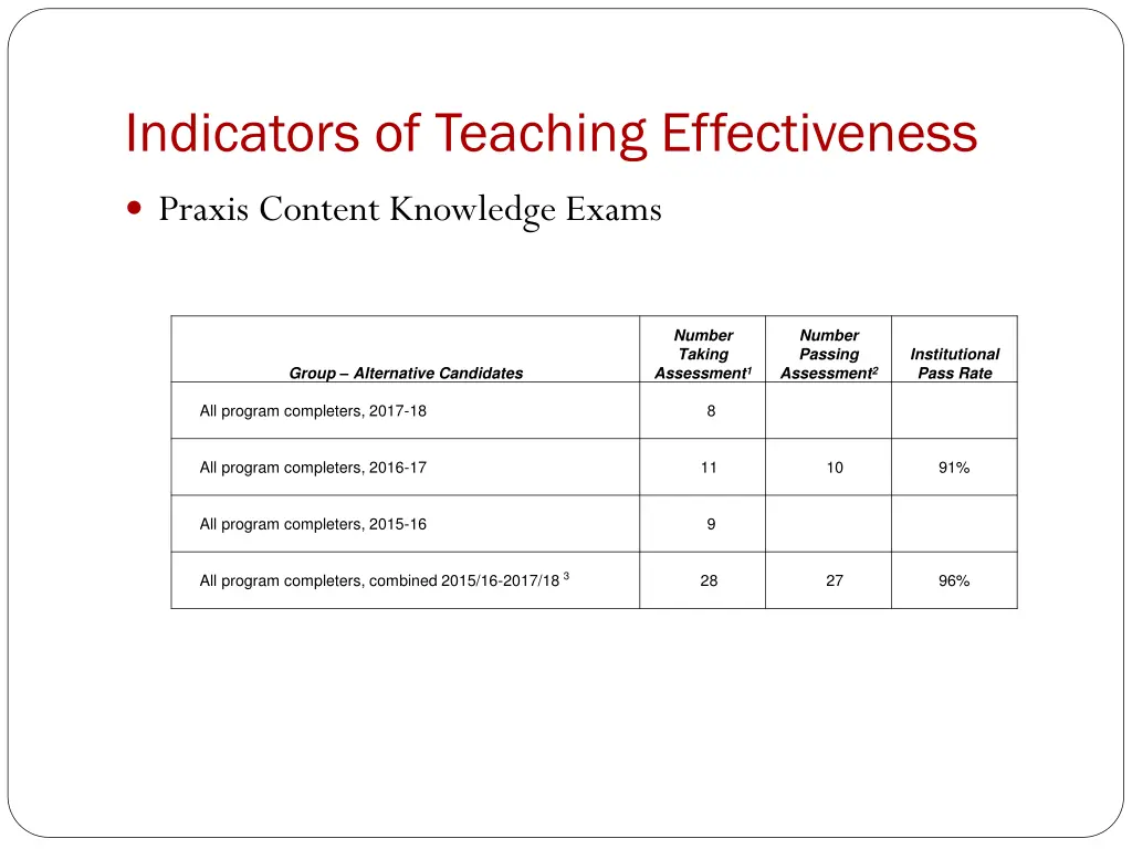 indicators of teaching effectiveness 2