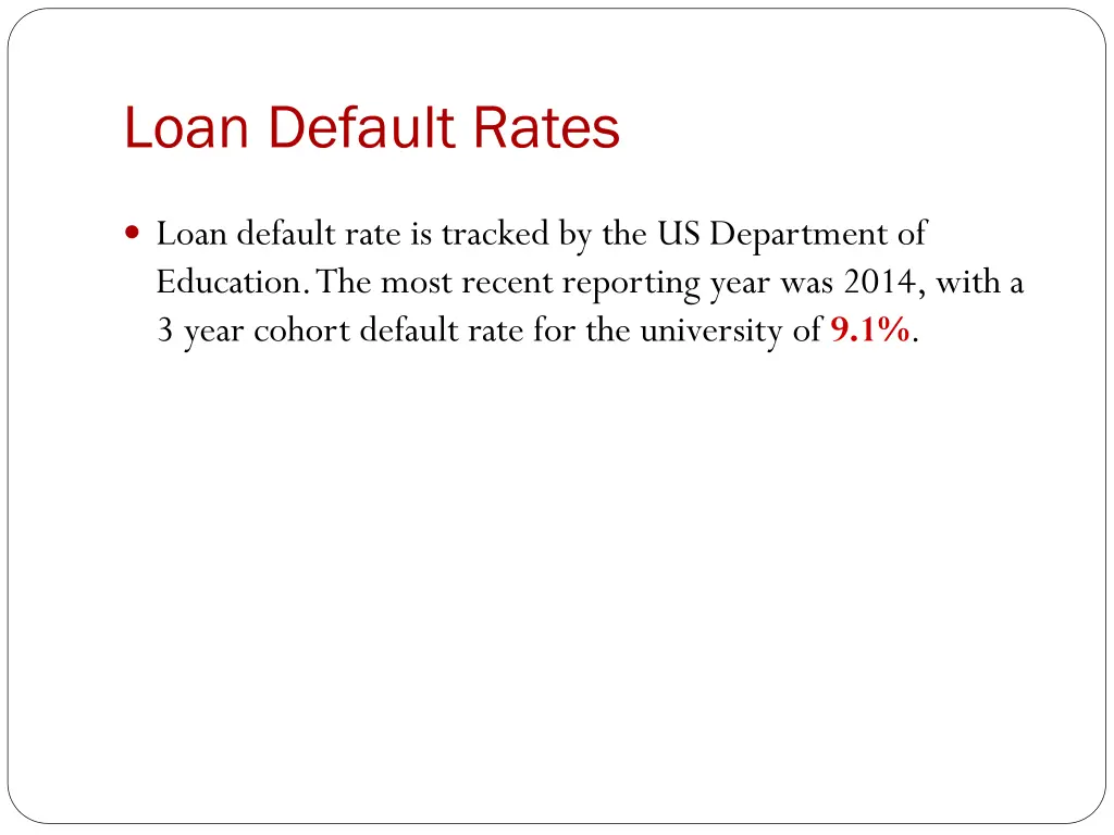 loan default rates