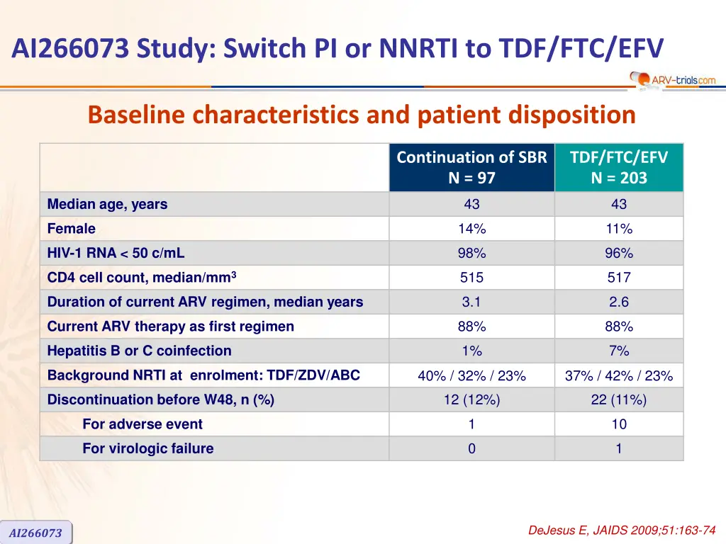 ai266073 study switch pi or nnrti to tdf ftc efv 1