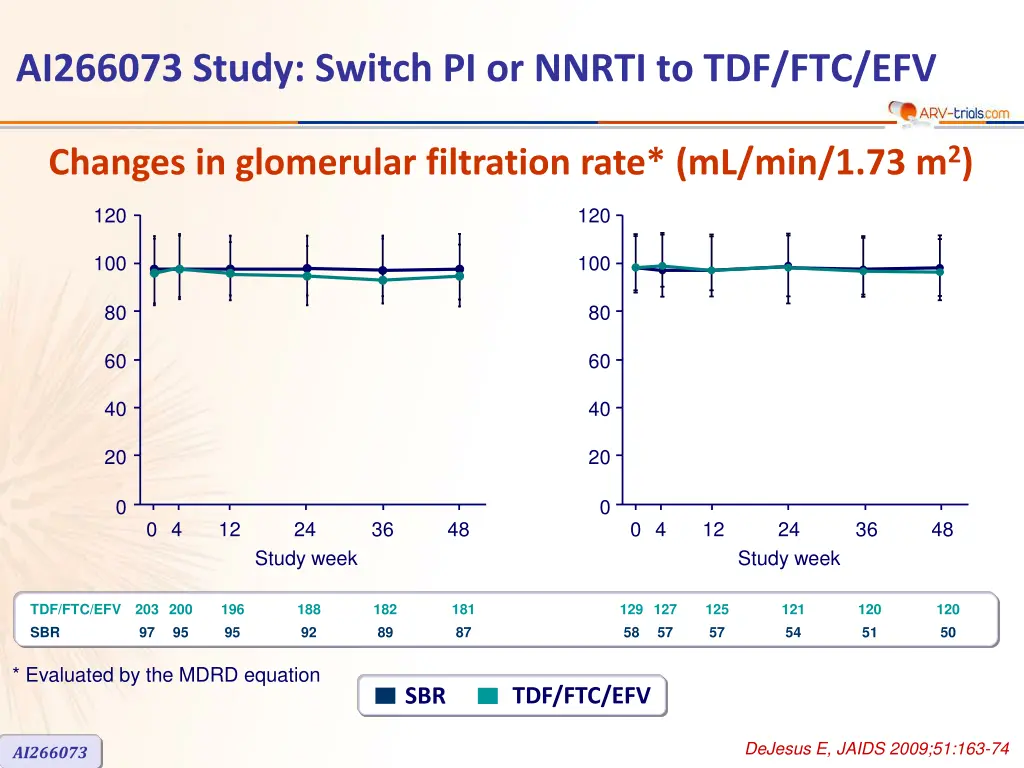 ai266073 study switch pi or nnrti to tdf ftc efv 4