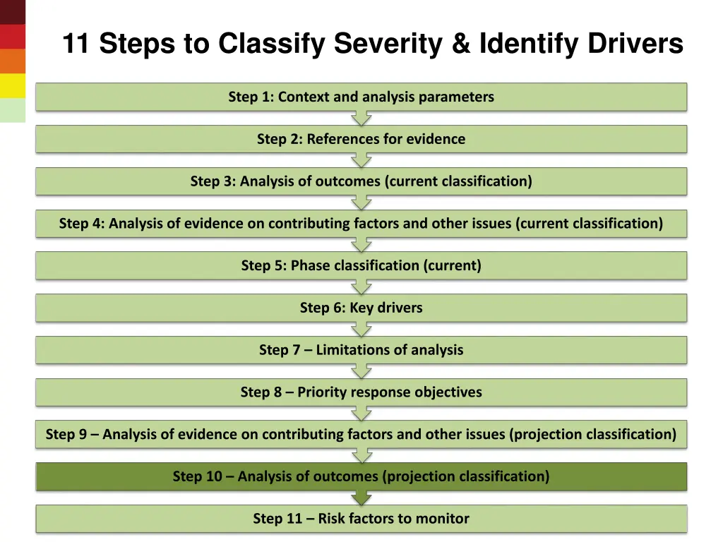 11 steps to classify severity identify drivers