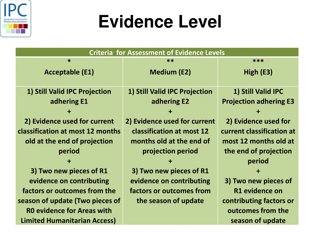 evidence level 1