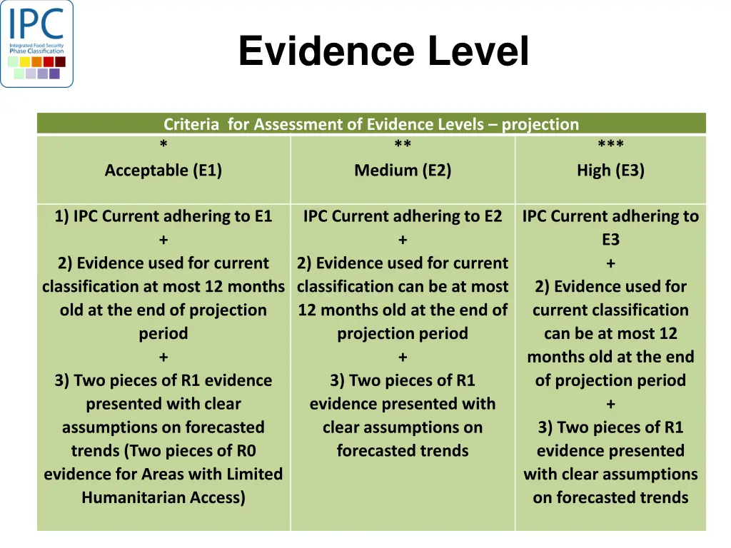evidence level
