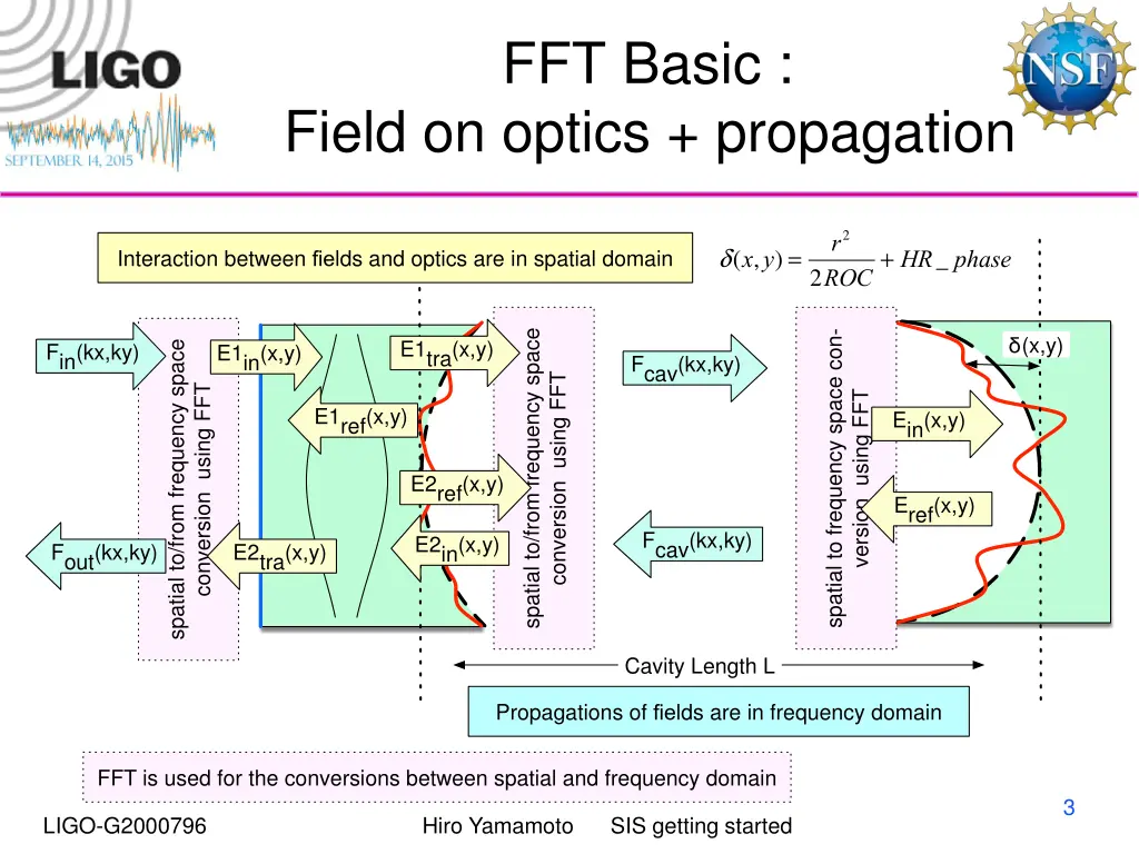 fft basic