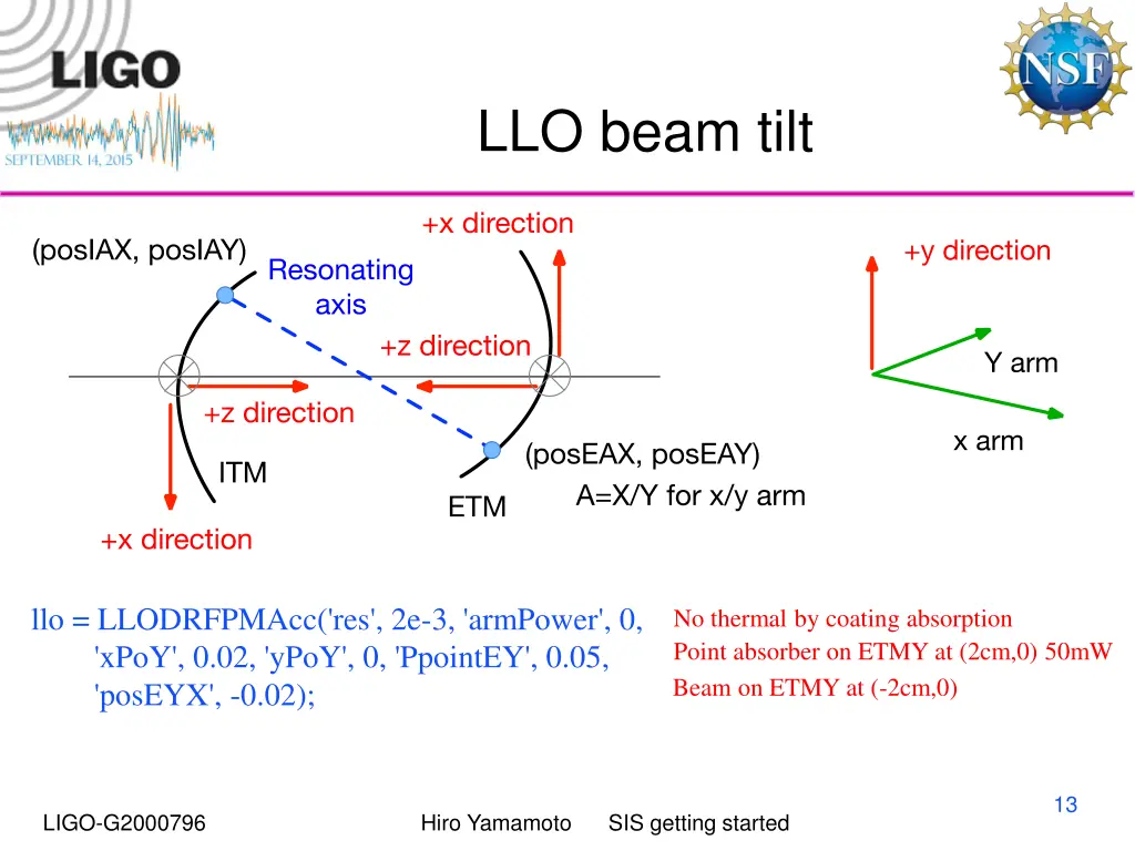 llo beam tilt
