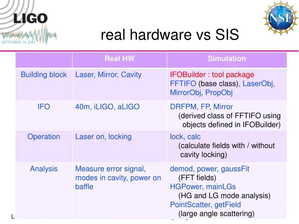 real hardware vs sis