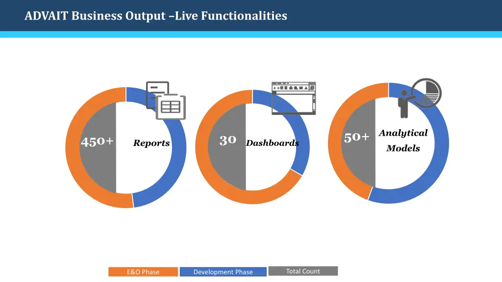 advait business output live functionalities