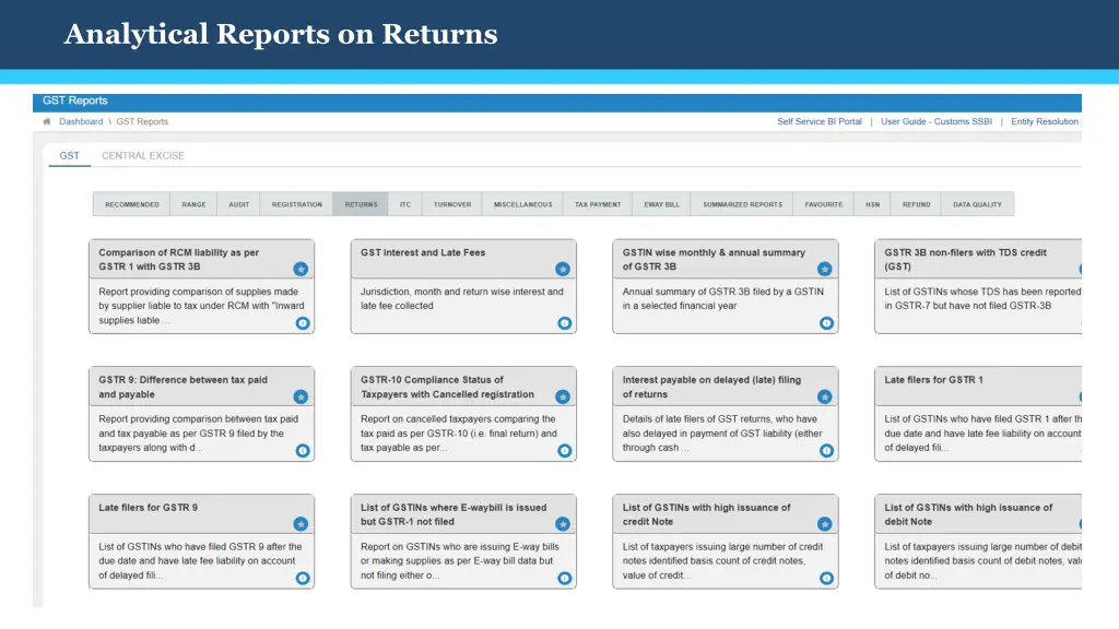 analytical reports on returns
