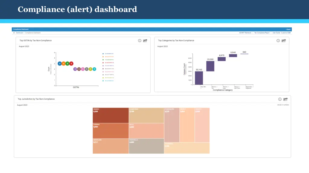 compliance alert dashboard