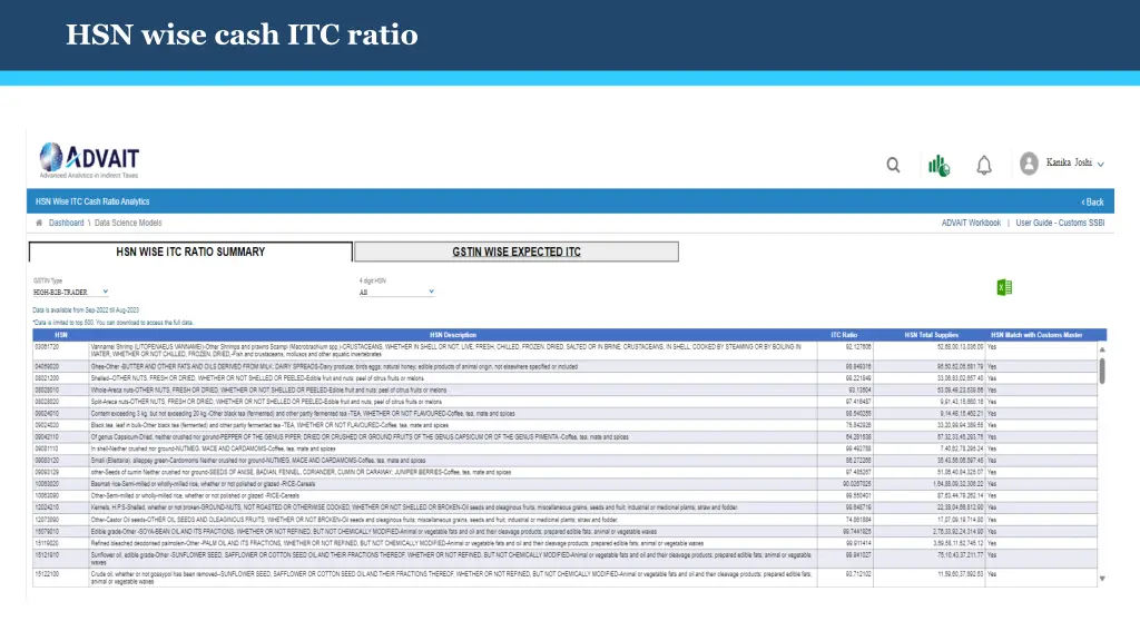 hsn wise cash itc ratio