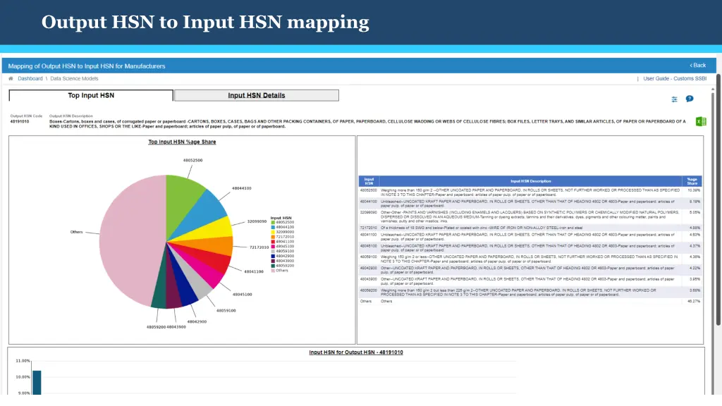 output hsn to input hsn mapping