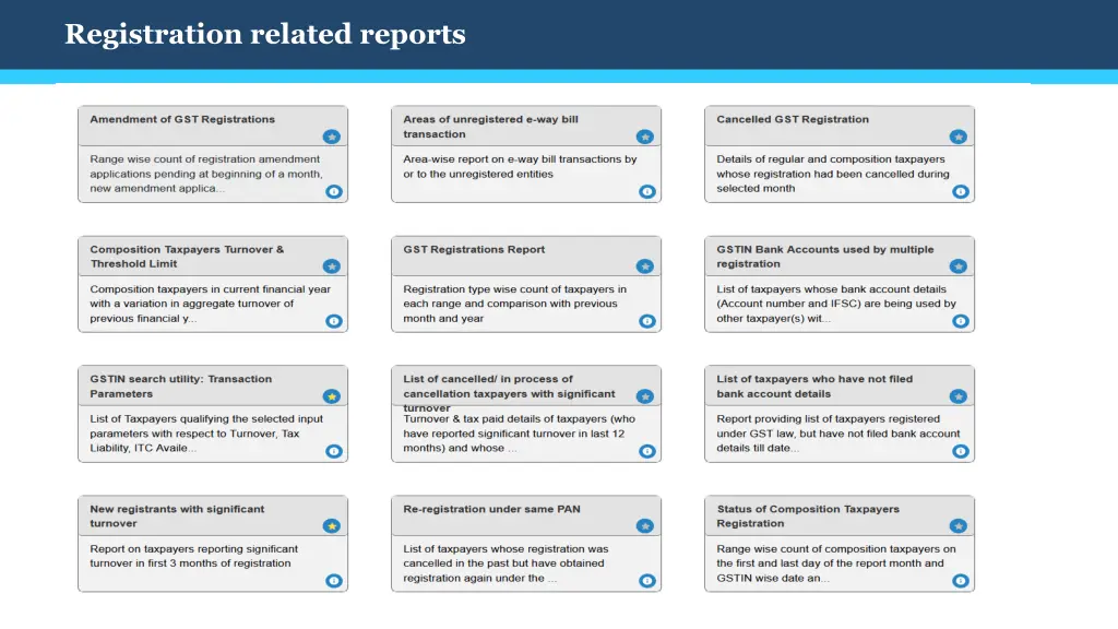 registration related reports