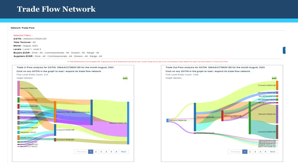 trade flow network