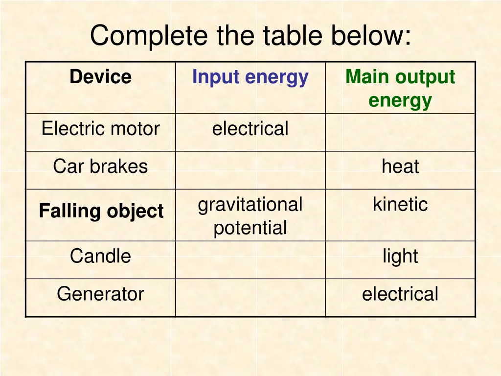 complete the table below