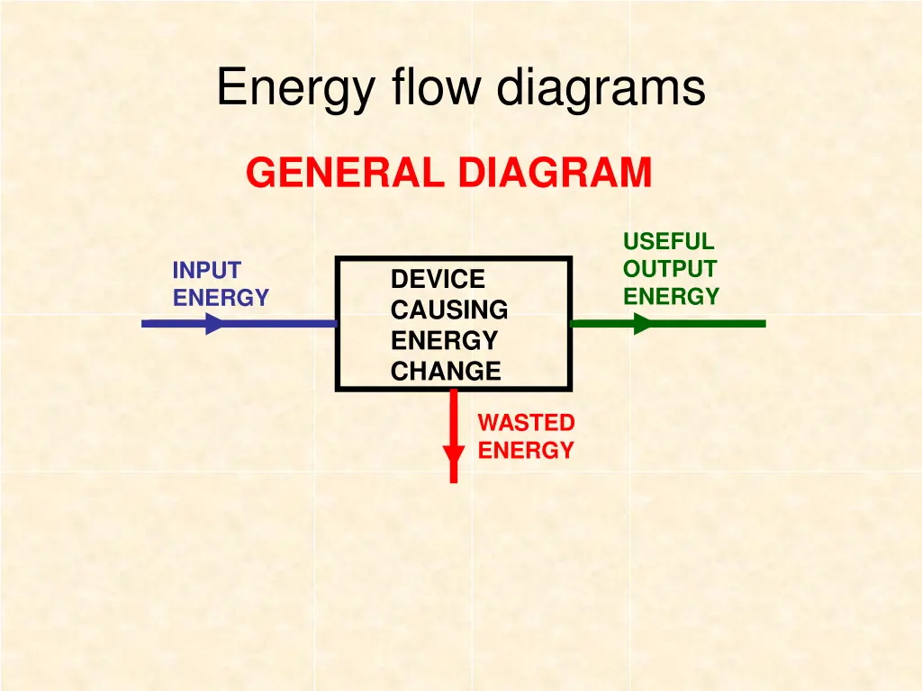 energy flow diagrams