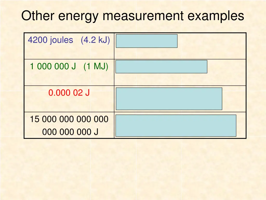 other energy measurement examples