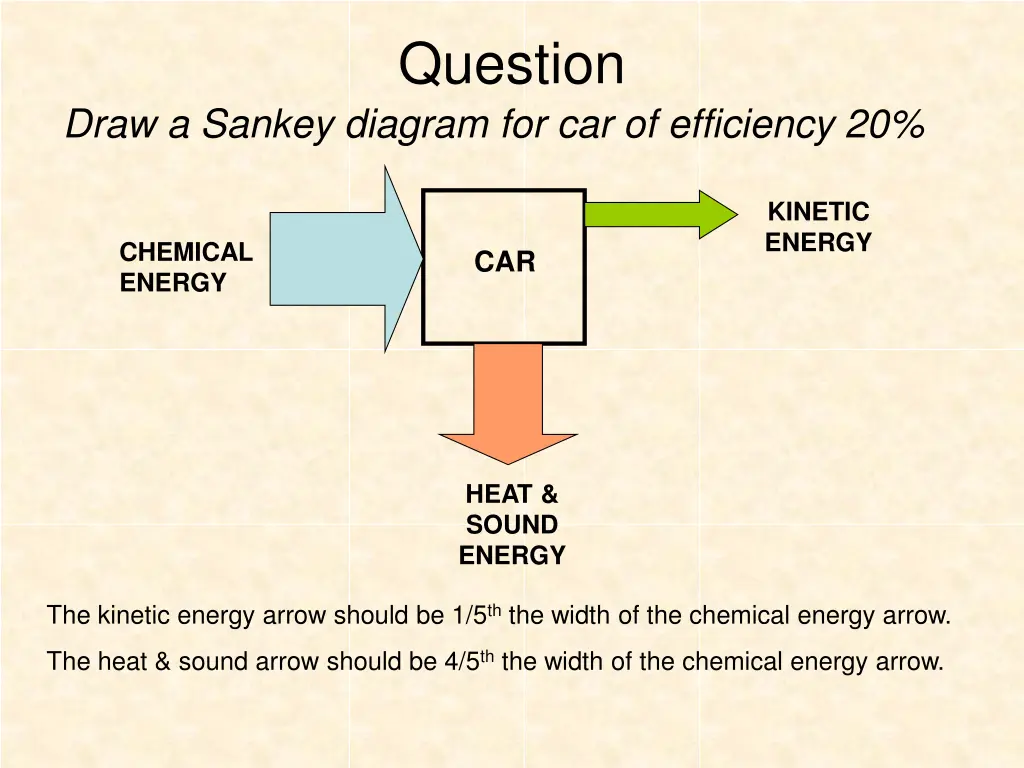 question 4