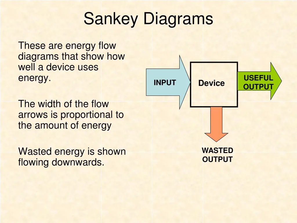 sankey diagrams