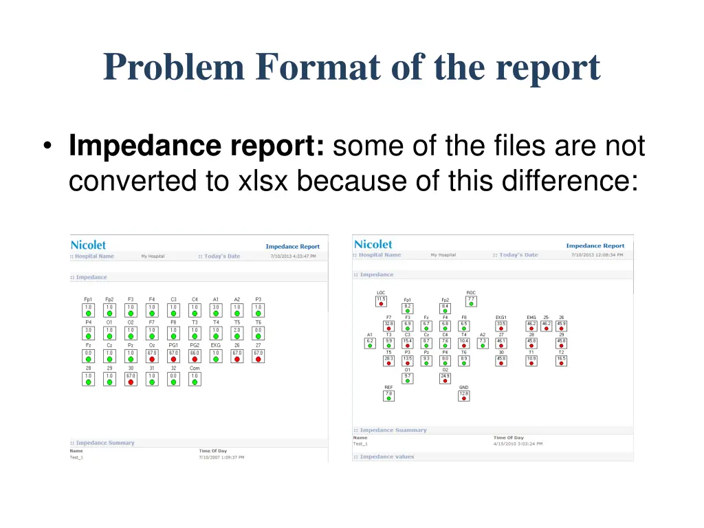 problem format of the report