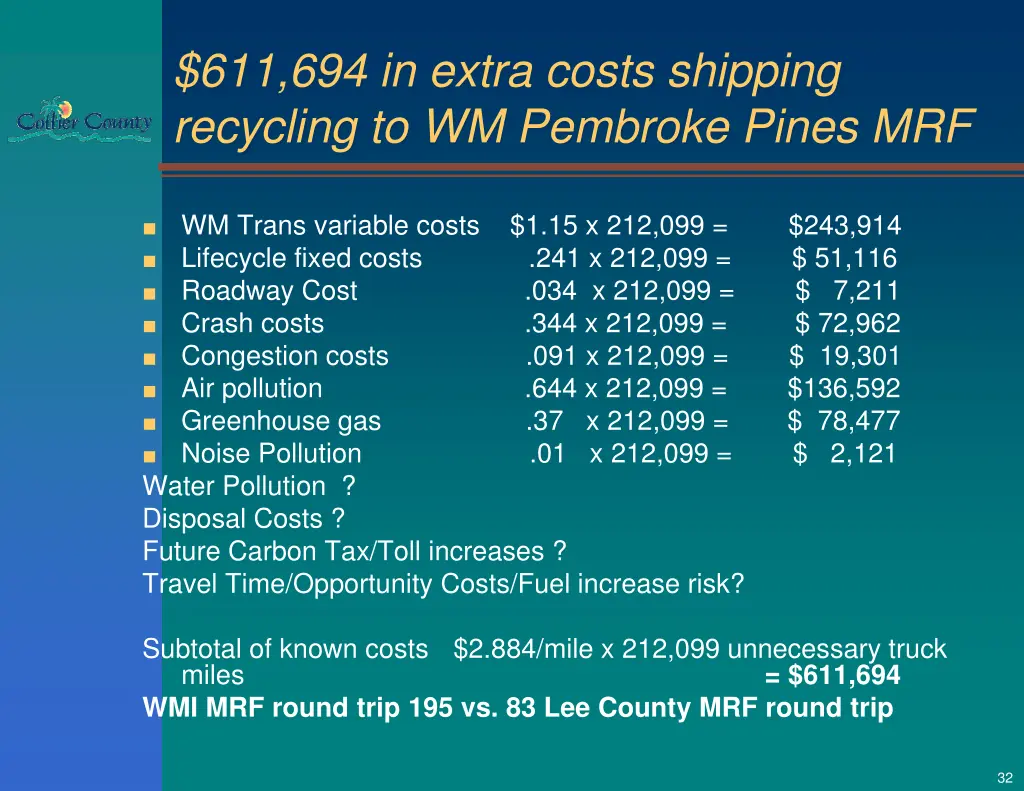 611 694 in extra costs shipping recycling