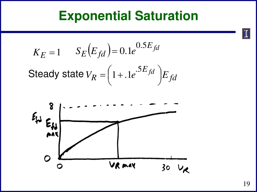 exponential saturation