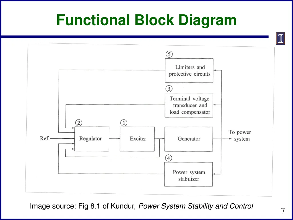 functional block diagram