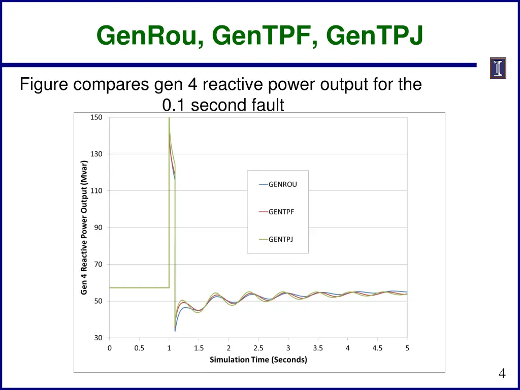genrou gentpf gentpj