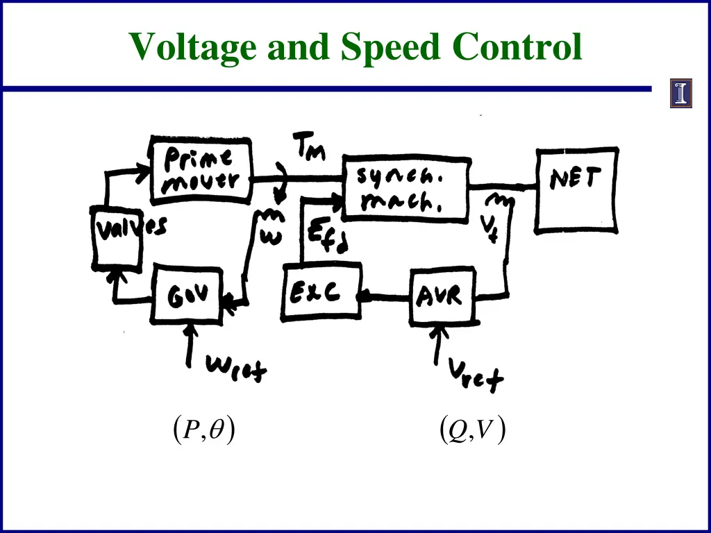 voltage and speed control