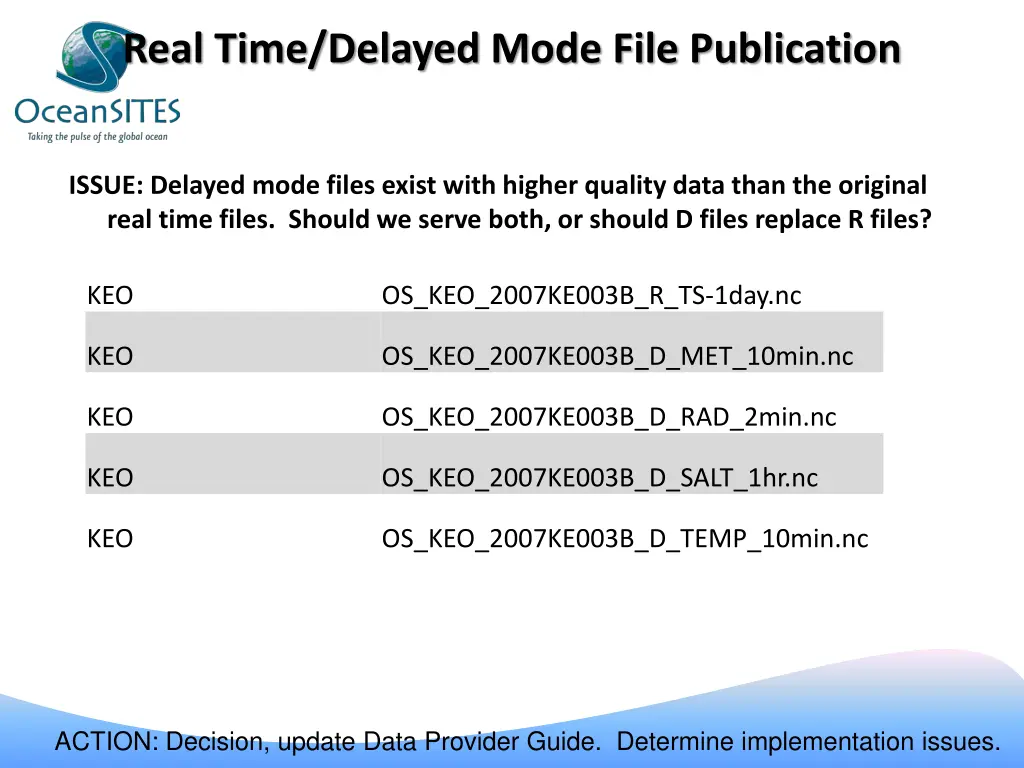 real time delayed mode file publication