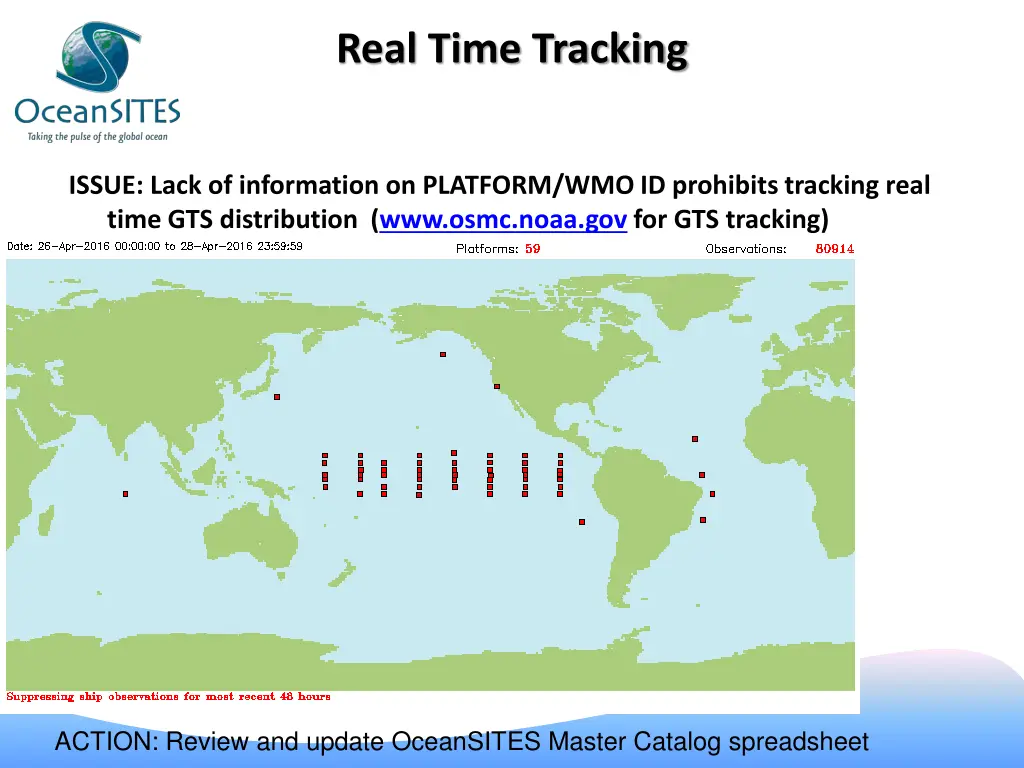 real time tracking