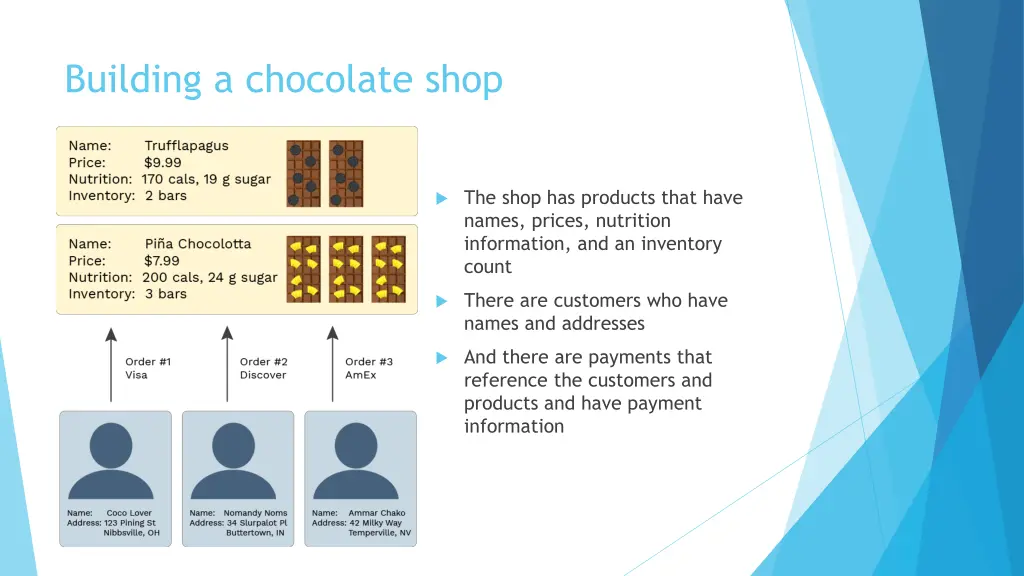 building a chocolate shop