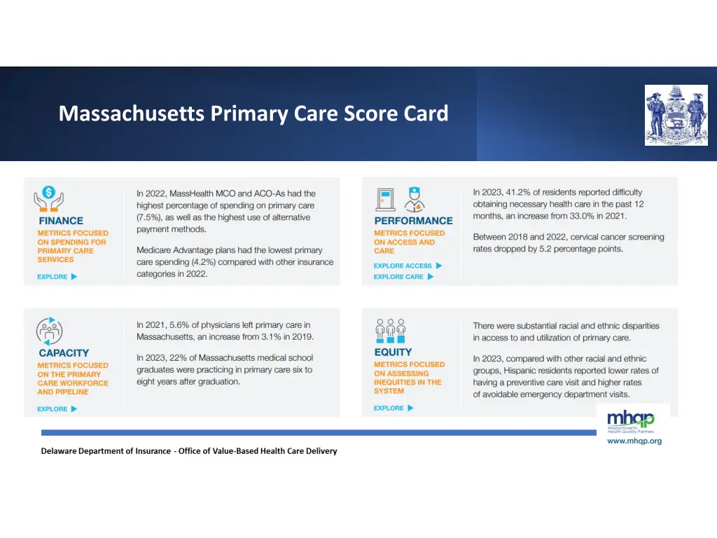 massachusetts primary care score card