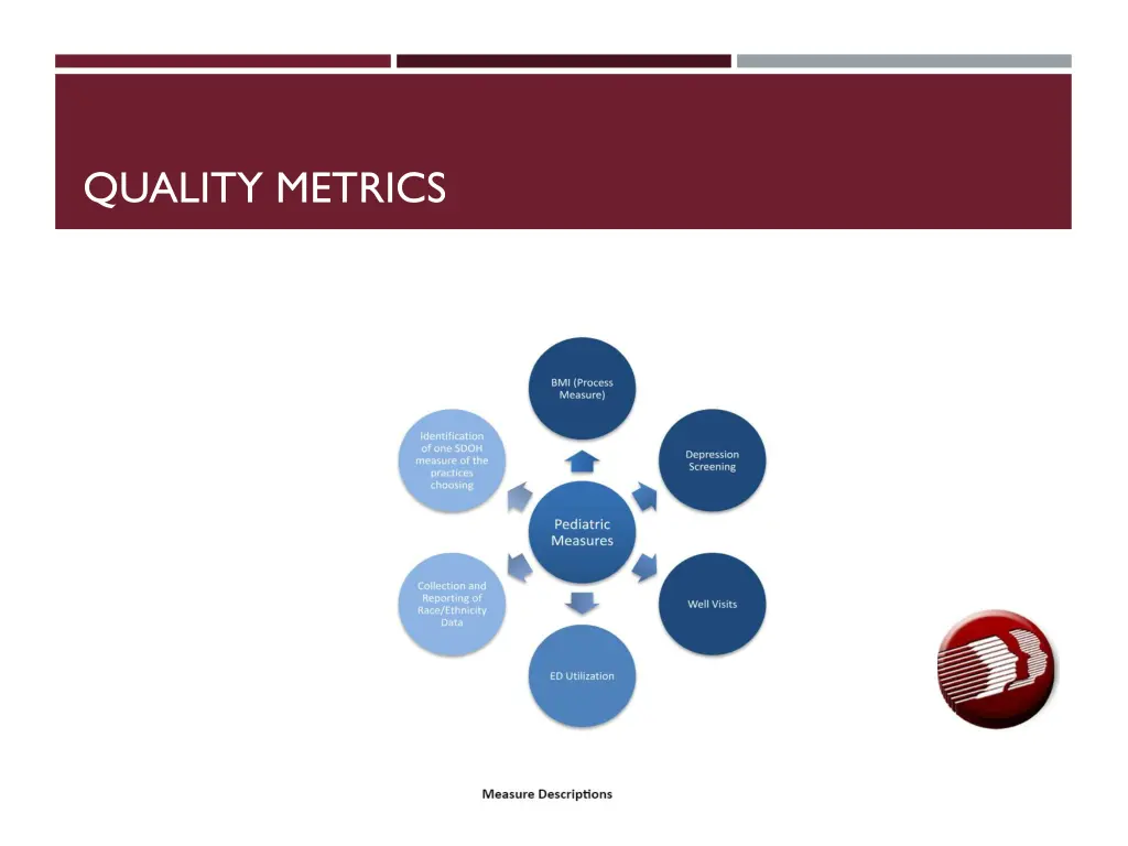 quality metrics 1