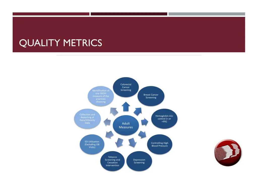 quality metrics
