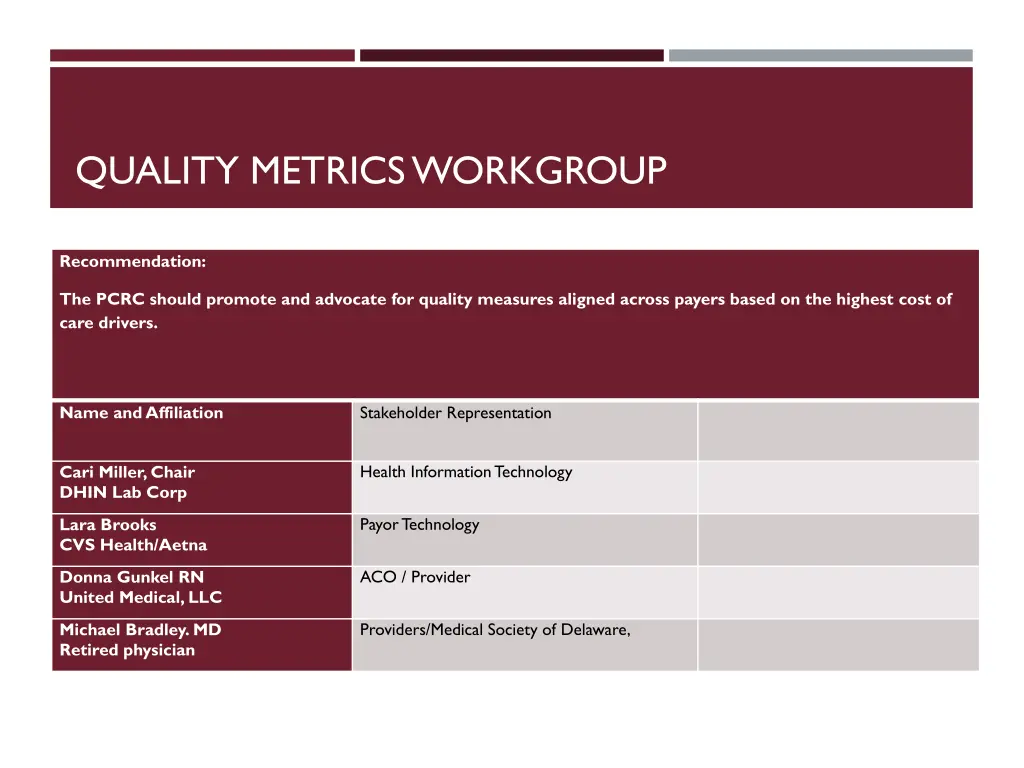 quality metrics workgroup