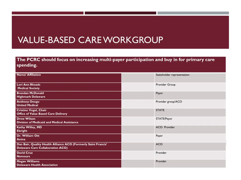 value based care workgroup