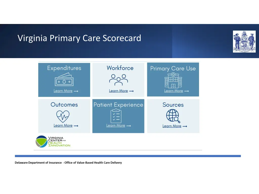 virginia primary care scorecard