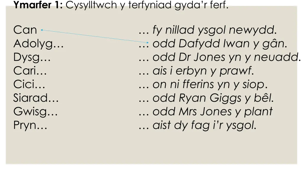 ymarfer 1 cysylltwch y terfyniad gyda r ferf