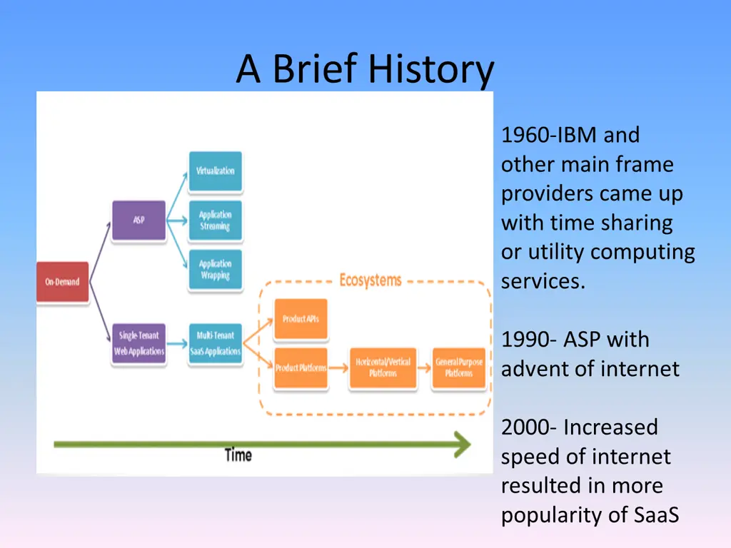 a brief history